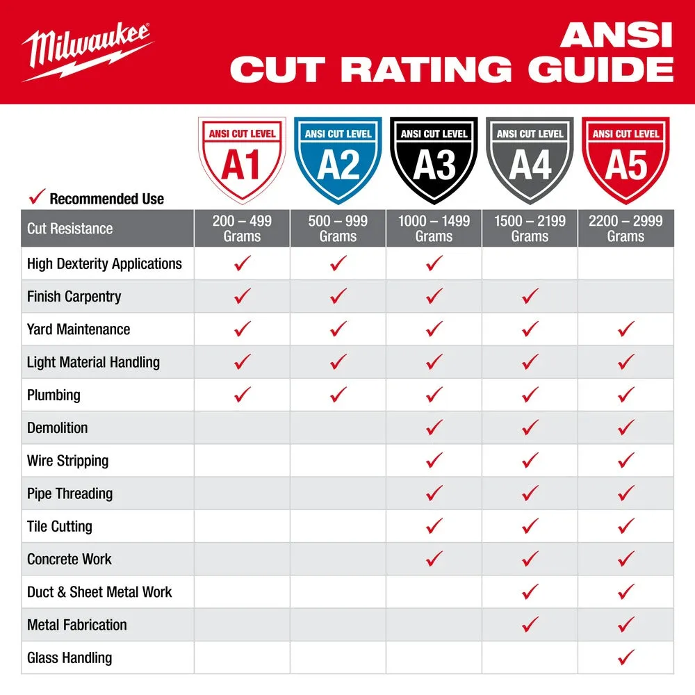 Milwaukee 48-22-8902B 12PK Cut 1 Dipped Gloves – L [A1]